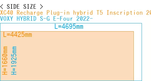 #XC40 Recharge Plug-in hybrid T5 Inscription 2018- + VOXY HYBRID S-G E-Four 2022-